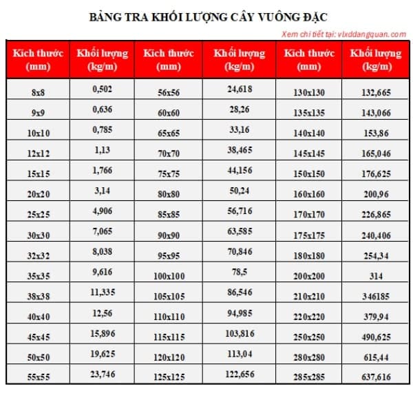 bảng barem khối lượng thép vuông đặc
