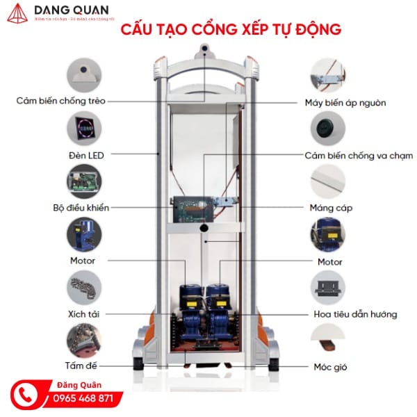 Cấu tạo của cổng xếp tự động