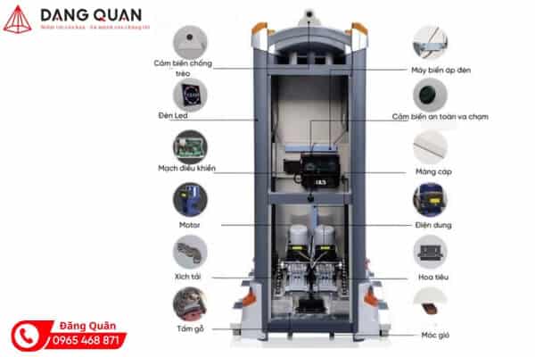 Hình minh hoạ các bộ phận bên trong đầu kéo cổng xếp tự động nhôm: motor, xích tải, mạch điều khiển, bánh xe và vị trí cảm biến, đèn