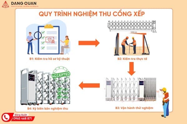 Quy trình nghiệm thu lắp đặt cổng xếp tại Đăng Quân