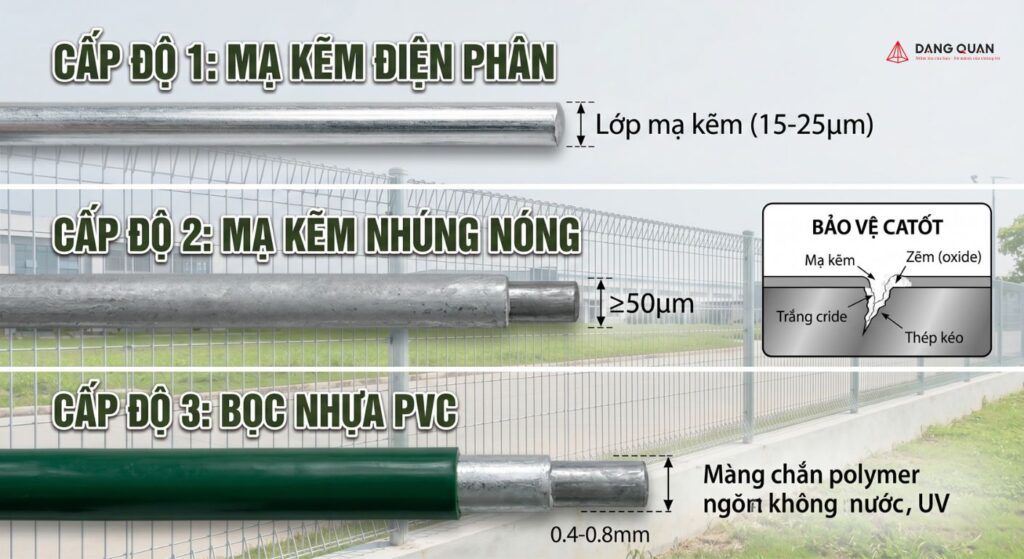 Hàng rào lưới thép hàn sơn phủ bề mặt chống gỉ