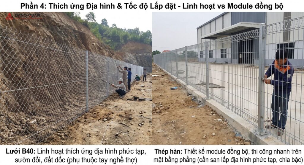 Thích ứng địa hình của hàng rào lưới B40 và hàng rào lưới thép hàn