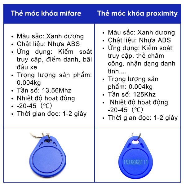 Bảng so sánh thẻ móc khóa Mifare và thẻ móc khóa Proximity